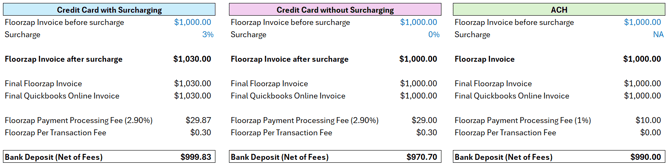 Floorzap Payments Fee Example-1